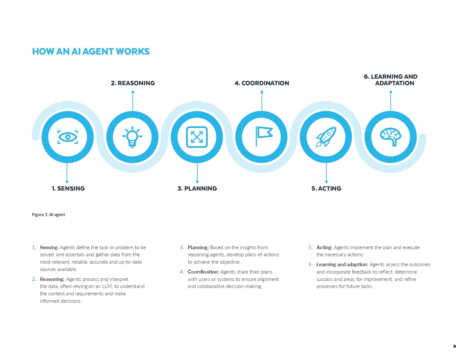 A-Practical-Guide-to-AI-Agents-1_page-0009