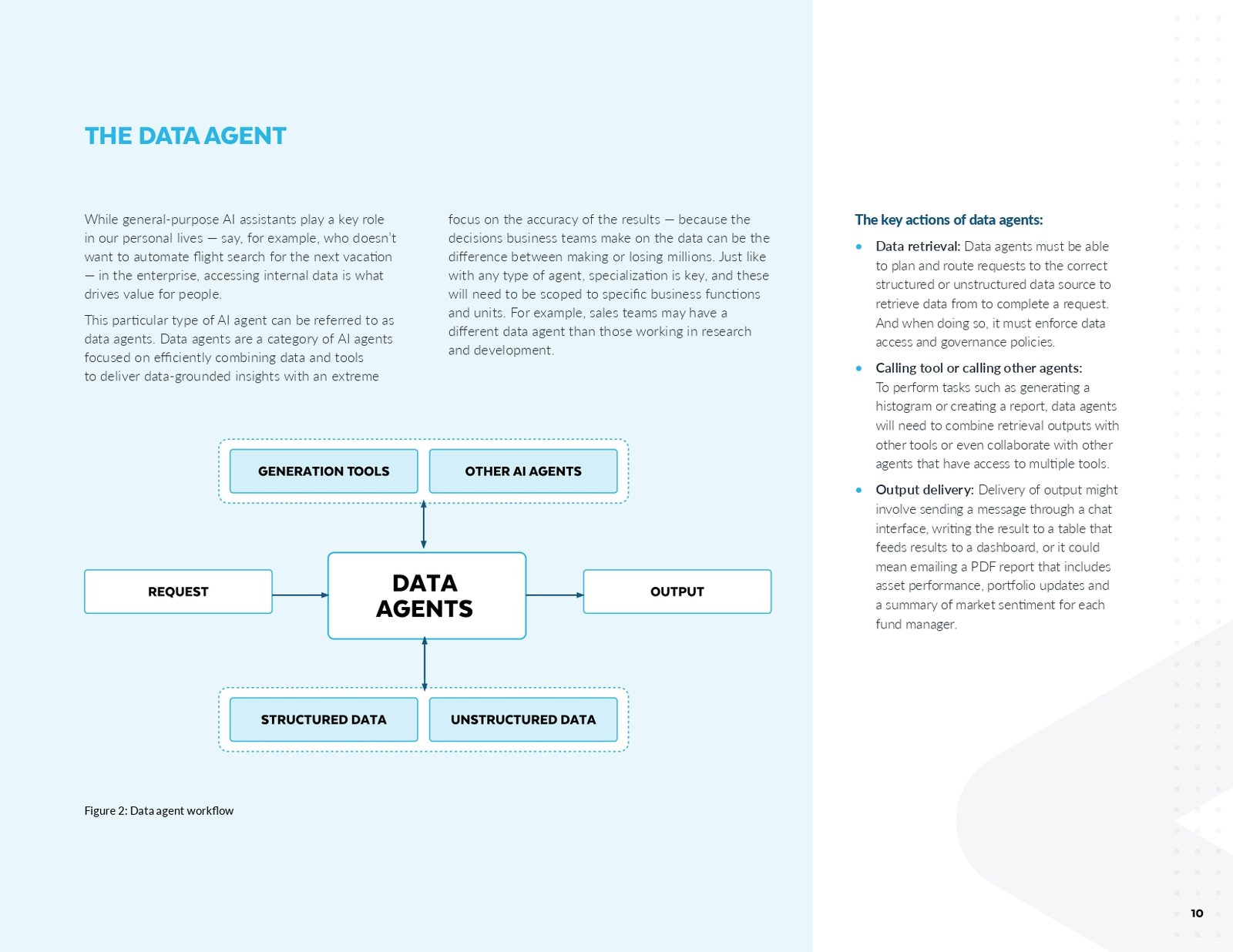 A-Practical-Guide-to-AI-Agents-1_page-0010