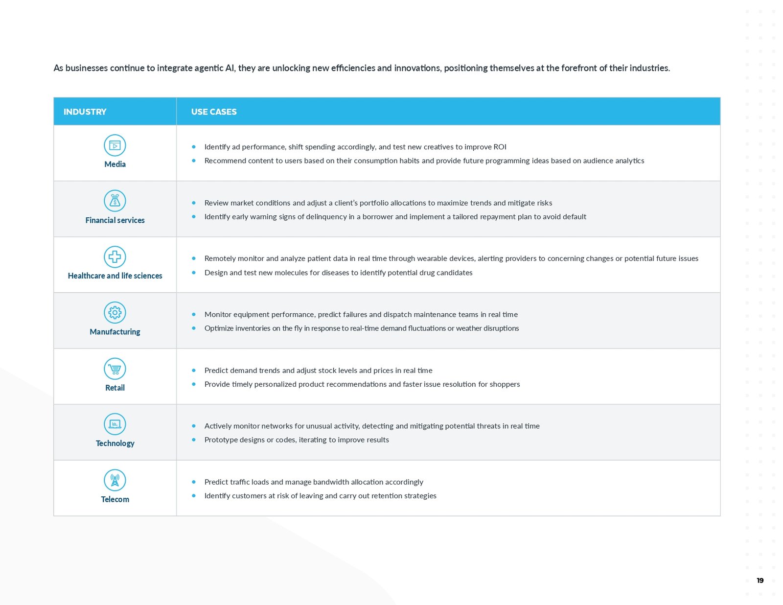 A-Practical-Guide-to-AI-Agents-1_page-0019